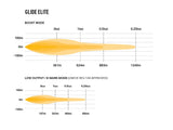 Lazerlamps Glide Elite with Position Light - 20" Curved Low Profile Driving Bar
